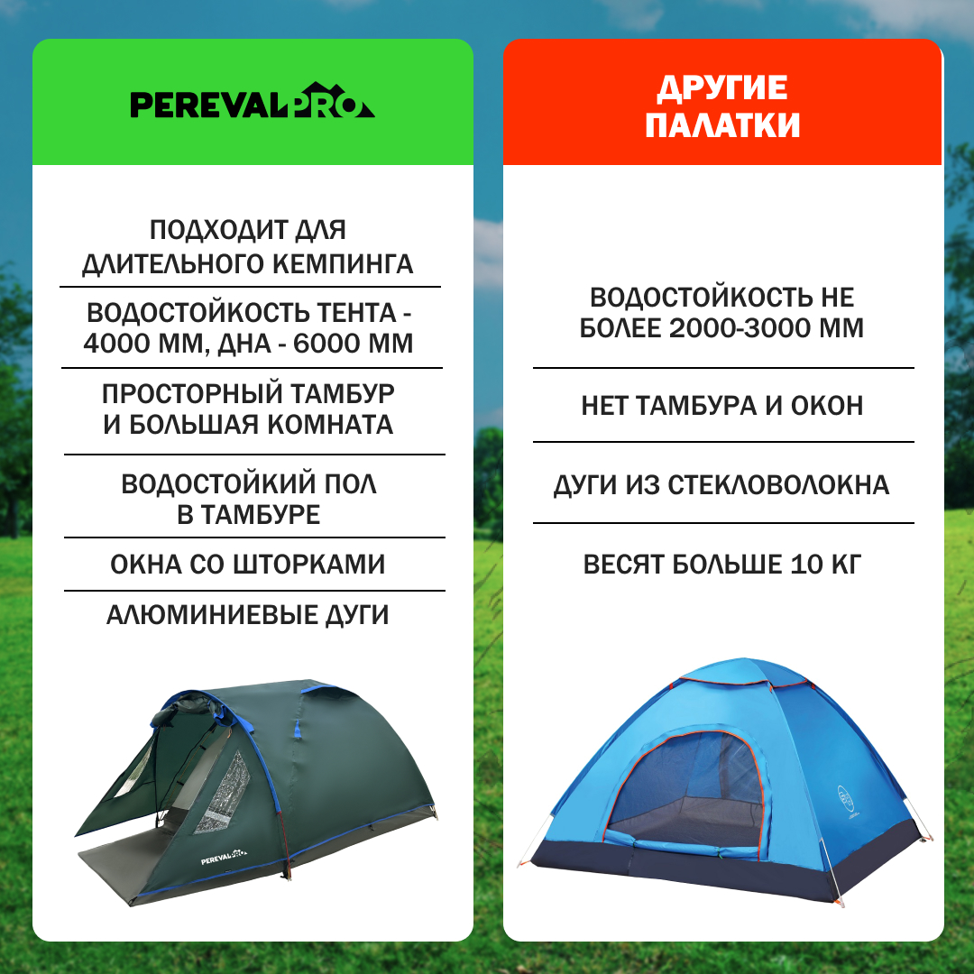 Палатка PerevalPro Base Dome 3