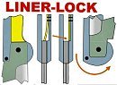 LinerLock