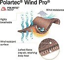 Polartec Wind Pro