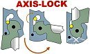 Axis-lock