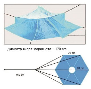 Якорь-парашют Таёжник конусный 170см - фото 2